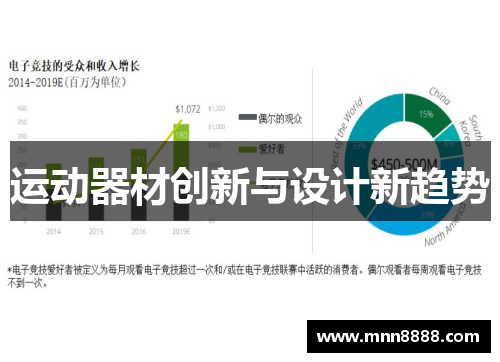 运动器材创新与设计新趋势