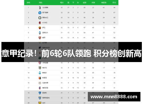 意甲纪录！前6轮6队领跑 积分榜创新高